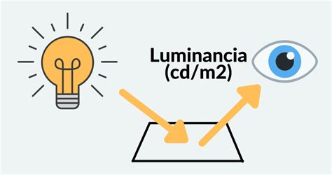 Luminancia Qu Es Y En Qu Se Diferencia De Iluminancia