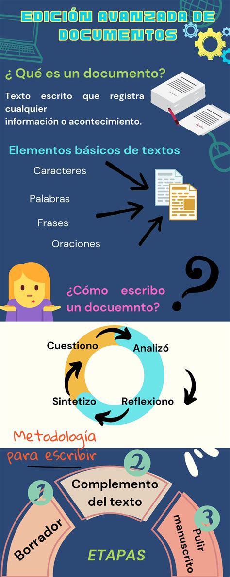 Infograf A Que Es Un Documento Sintetizo Reflexiono E D I C I N A