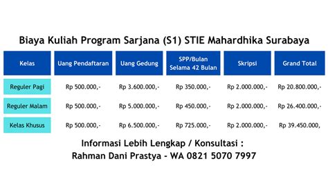 Syarat Dan Biaya Pendaftaran STIE Mahardhika Surabaya Informasi