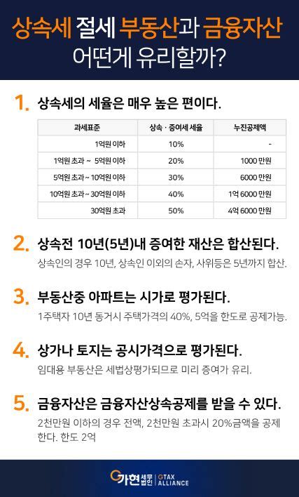 최인용 세무사의 절세 가이드 상속세 절세 금융자산이 유리할까 부동산이 유리할까 경제 교육 힘을 주는 명언 인생 레슨