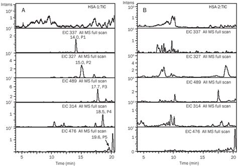 LC MS N Analysis Of The Pronase E Digest Of HSA With Houttuynin A And