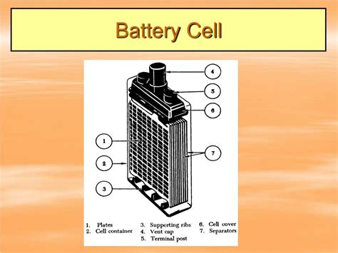 Ppt Aircraft Electrical Systems Powerpoint Presentation Free Download Id 1451267