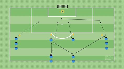 2023 S35 Passing Drill The Coaching Manual