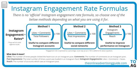 Rumus Engagement Rate Resellerindo