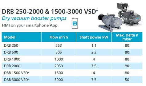 Atlas Copco Drb Vsd And Drb Booster Pumps