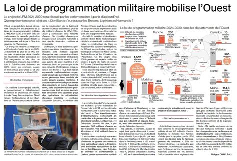 Air Defense Net Section Actualit La Lpm Quel Impact