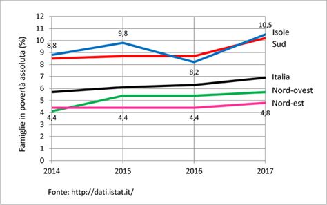 Indici di povertà EU wiki