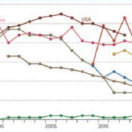 Figure ES 1 1 Percentage Of Staphylococcus Aureus Isolates That Are