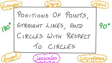 Lesson Video Posición relativa de puntos rectas y circunferencias con