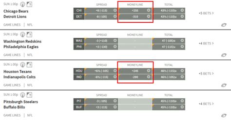 What Is An Nfl Moneyline Bet And How Do Ml Wagers Work Predictem