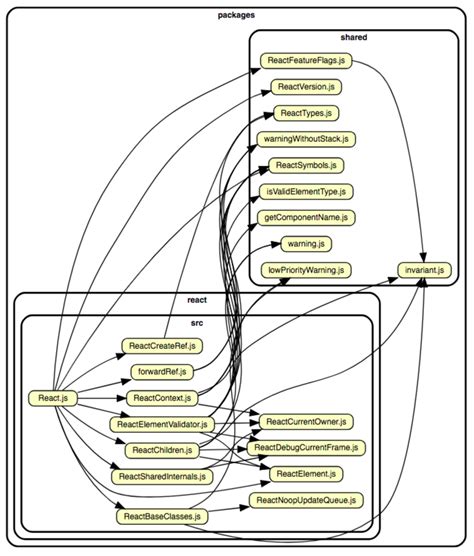 Project Dependencies Diagram Visual Studio Dependency Depend