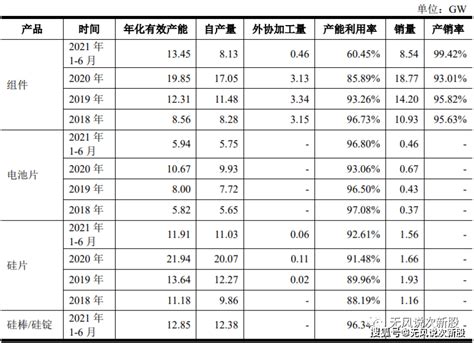 晶科能源688223上市估值分析和申购建议太阳能全球组件