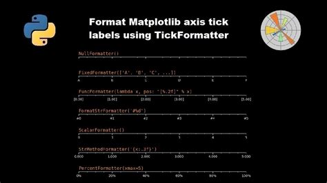 Format Matplotlib Axis Tick Labels With Tickformatters Youtube