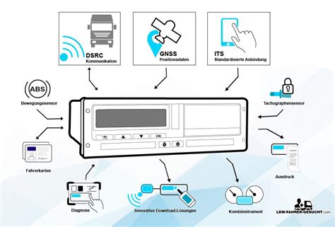 Digitaler Tachograph Nutzungspflicht Im Lkw