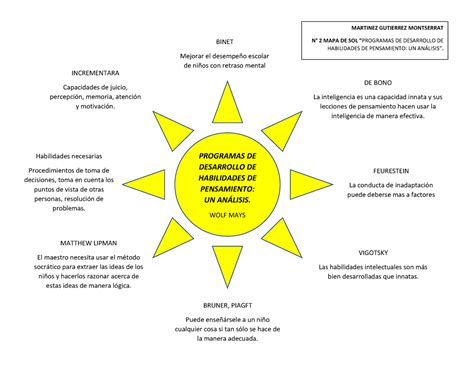 Tarea Mapa De Sol Diplomado Filosofia Uvm Studocu