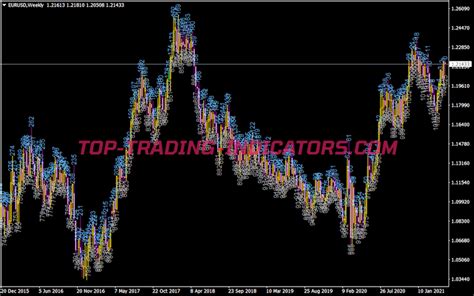 Bar Numbers Indicator MT4 Indicators Mq4 Ex4 Top Trading