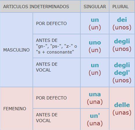 Italiano Art Culos Idiomas Amino