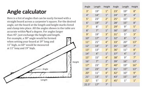 Square Tudomain_7 Load Capacity Chart | Printable Templates Free