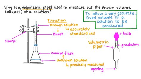 Question Video: Explaining Why a Volumetric Pipet Would Be Used to ...