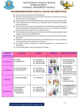 Trabajo De Antiseptico Y Desinfectantes PDF