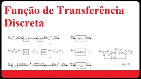 Função De Transferencia Discreta Controle Digital Aula 04 Youtube