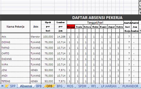 Contoh Laporan Harian Downlllll 20584 The Best Porn Website