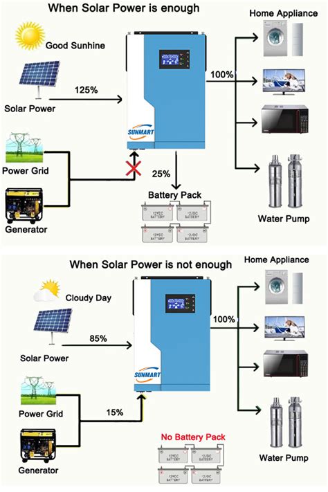 Newest Kw Solar Inverter Without Battery Working Products From