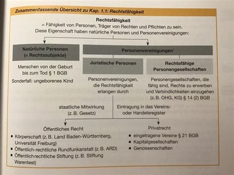 Bwl Klasse Rechtsf Higkeit Karteikarten Quizlet