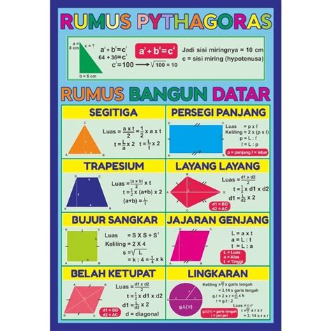 Jual POSTER PEMBELAJARAN Berhitung Bangun Ruang Rumus Matematika