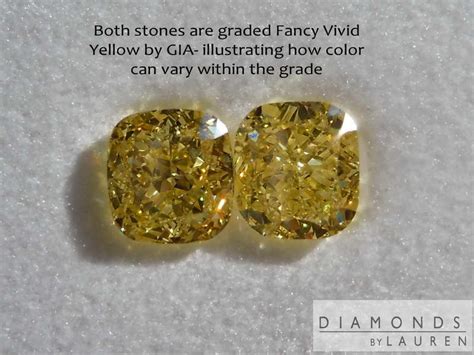 Yellow Diamond Grading Chart with photos