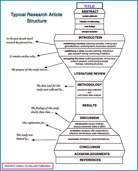 Articlepaper Layout International Journal For Innovative Research In