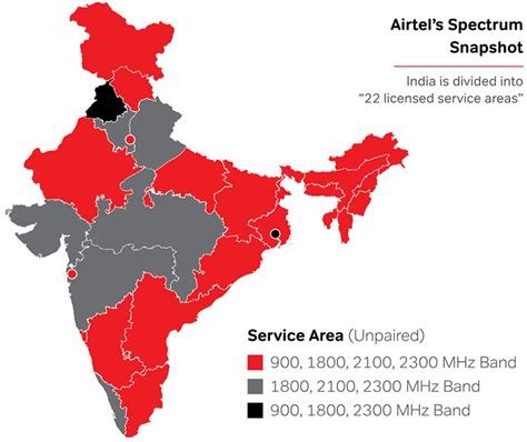 Airtel