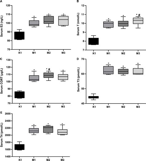 Frontiers | Metabolomic profiling in a rat model of visual fatigue