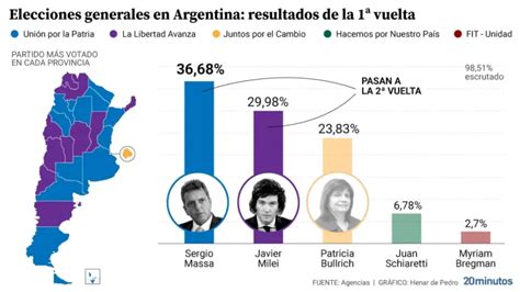 El Mapa De Las Elecciones En Argentina D Nde Han Votado A Milei Y A