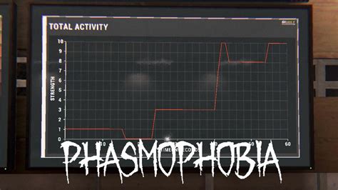 How To Identify The Twins In Phasmophobia Activity Chart