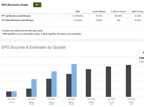 March Madness Final 4 Top Small Cap Stocks Under 10 Seeking Alpha