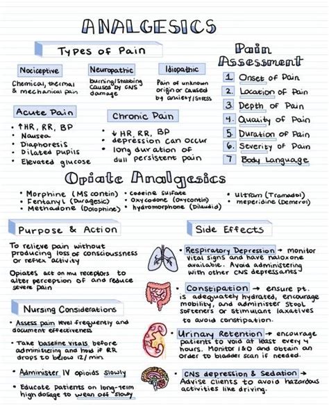 Pharmacology Bundle Pharm Cheat Sheet Nursing Bundle PDF Inspire