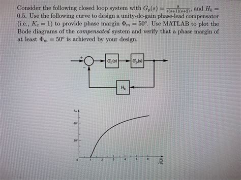 Solved Consider The Following Closed Loop System With Gp 8 Chegg