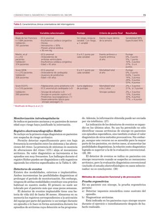 Consenso Para El Diagnostico Y Tratamiento Del Sincope PDF