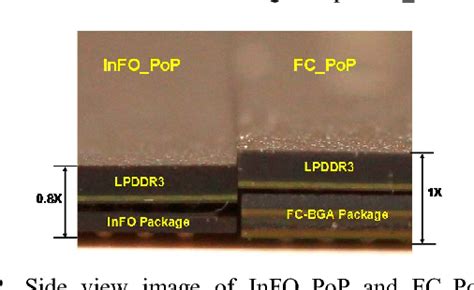 Figure From Info Wafer Level Integrated Fan Out Technology