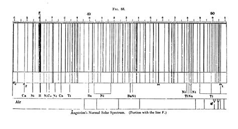 SciHistory: Anders Jonas Ångström and the ångström