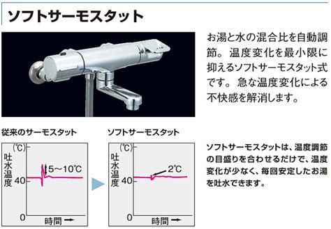 70以上 サーモスタット混合栓 仕組み 136435 サーモスタット混合栓 仕組み