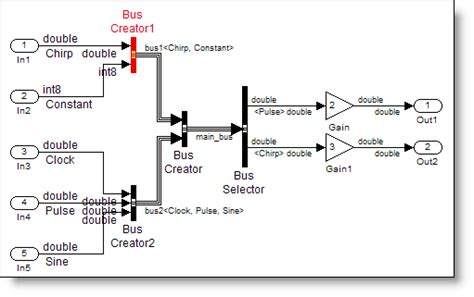 Bus Objects And Interface Specifications Guy On Simulink MATLAB