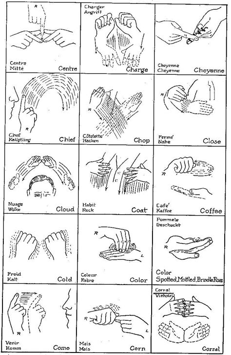 Pin By Kristi Bakhtiar On Native American Indian Sign Language Sign