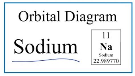 Orbital Energy Diagram For Sodium