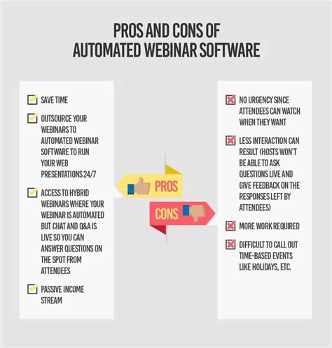 Live Vs Automated Webinars Key Differences Pros And Cons