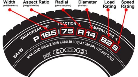 Illustrated Guide To Tires Autotraderca