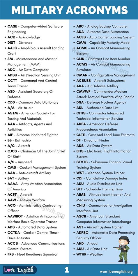 Military Acronyms: Glossary of 110+ Commonly Used Military Acronyms ...