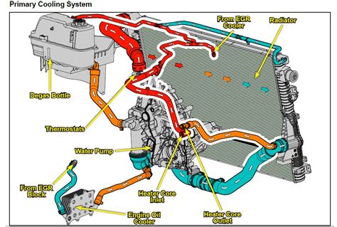 Powerstroke Engine Diagram Water Pump Powerstroke En