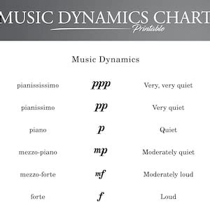 Printable Music Dynamics Chart. Music Education. Music Symbol Chart ...